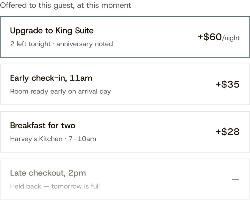 Dynamic upsells interface showing contextual offers
