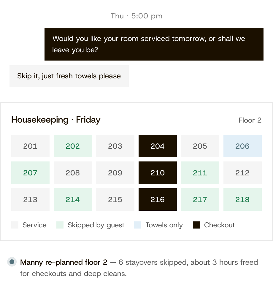 Housekeeping opt-out board with guest responses