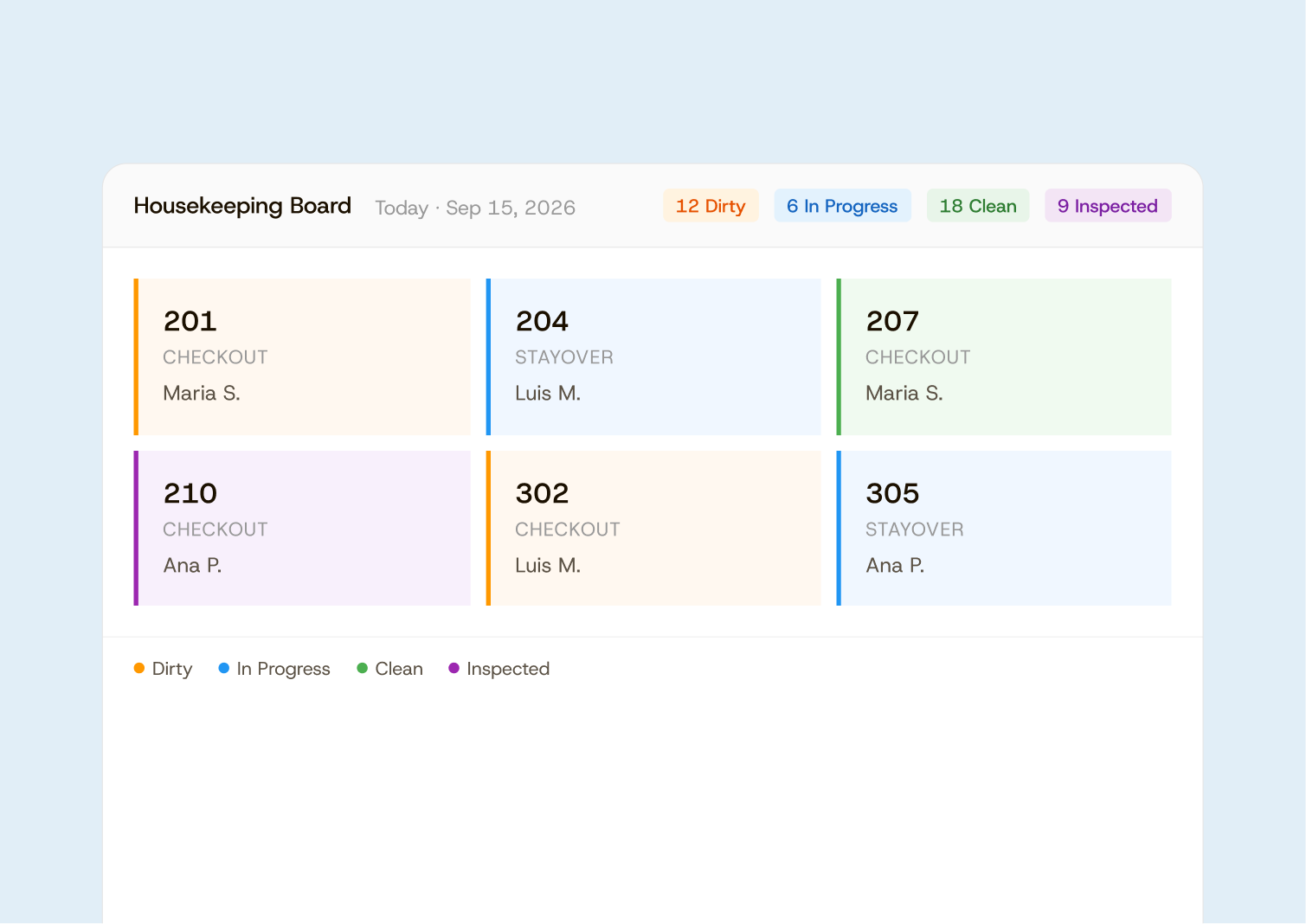 Housekeeping Board