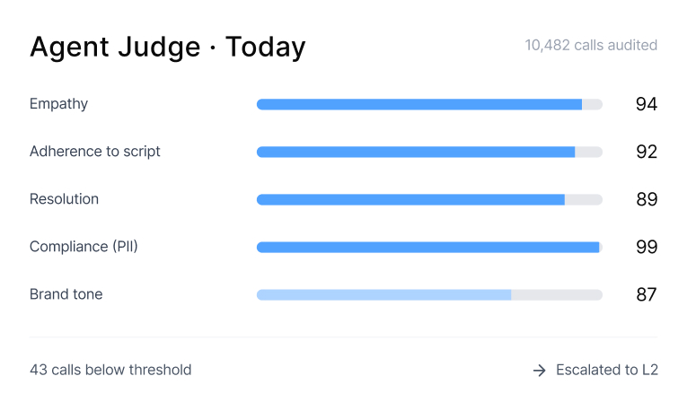 Agent Judge